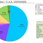 DubaiExpenses.jpg