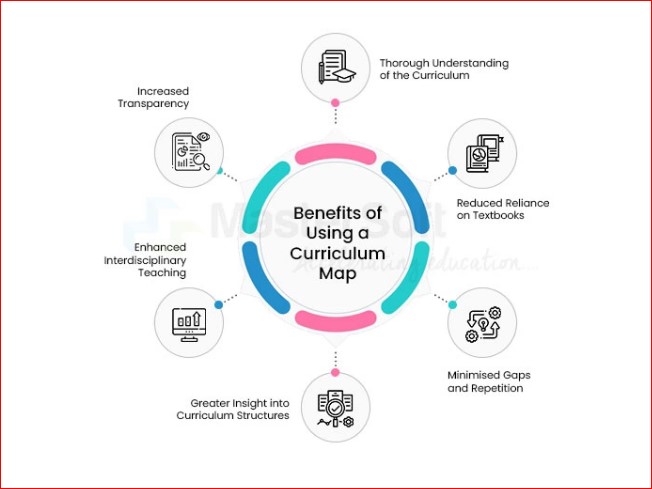 What Is Curriculum Mapping? Its Purpose And Tips!