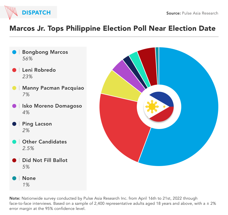 The Philippines Elections: The ‘Who,’ ‘What,’ and ‘How’ of Picking the Country’s Next Leaders