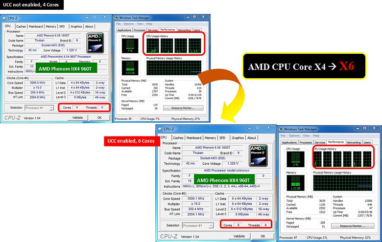 CPU Core 4 to 6