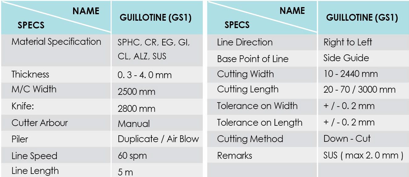 Coils & Sheets | Astino Berhad