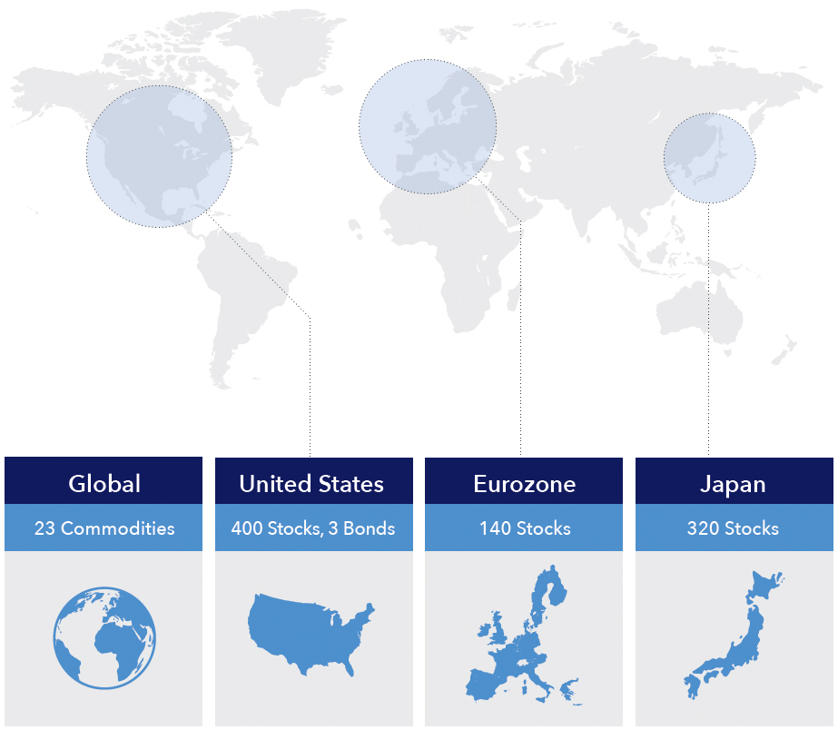 leverage-diversified-global-asset-classes