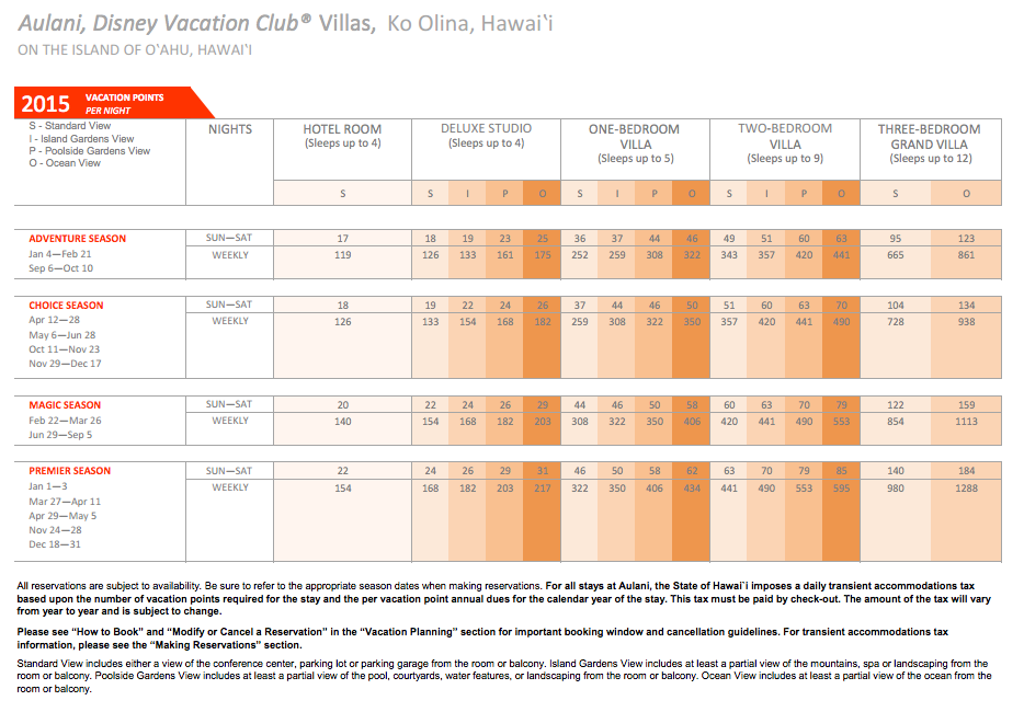 Dvc Aulani Points Chart 2024