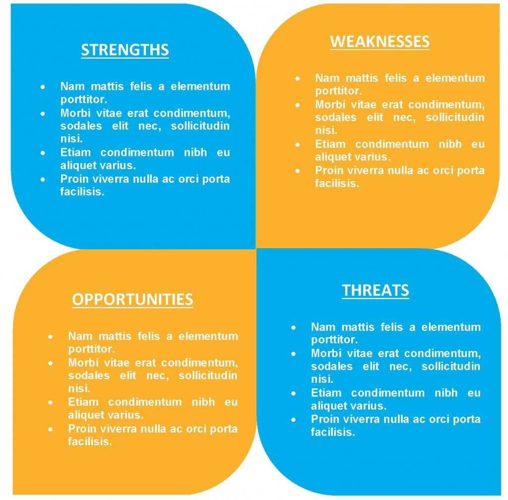 Free Swot Template 11 | Sales | Swot Analysis Template, Swot Regarding ...