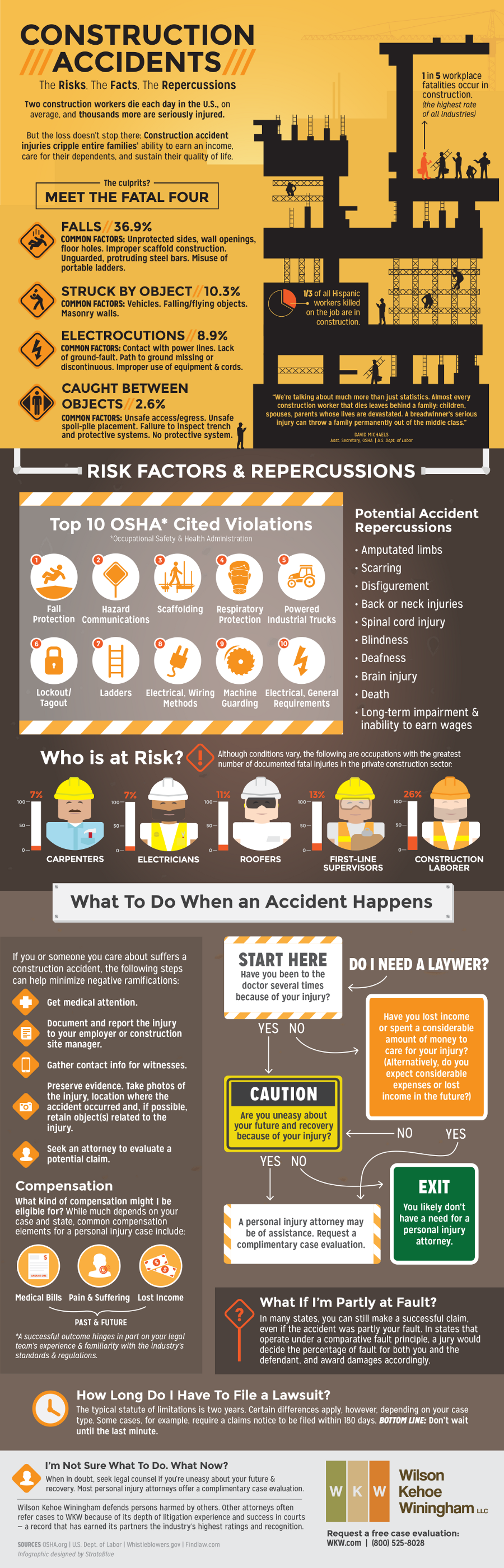 Infographic Safety In Construction Industry Explained - vrogue.co