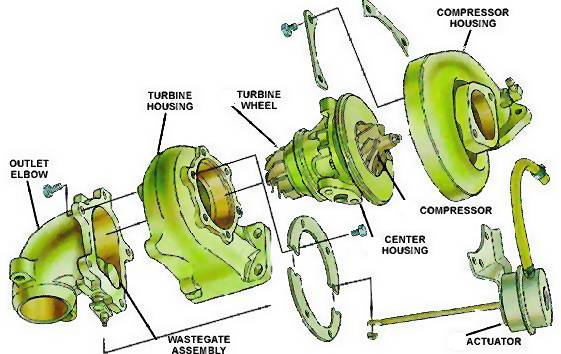 Parts To A Turbo