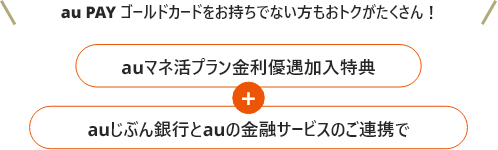 au PAY ゴールドカードをお持ちでない方もおトクがたくさん！ auマネ活プラン金利優遇加入特典＋auじぶん銀行とauの金融サービスのご連携で