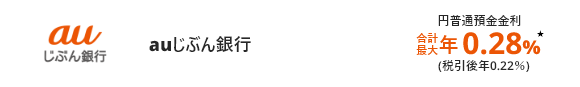 auじぶん銀行 円普通預金金利 年0.28%(税引後年0.22％)