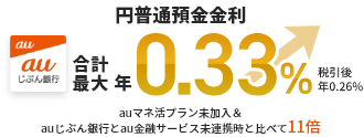 円普通預金金利 合計最大 年0.33%（税引後年0.26%） auマネ活プラン未加入＆auじぶん銀行とau金融サービス未連携時と比べて11倍