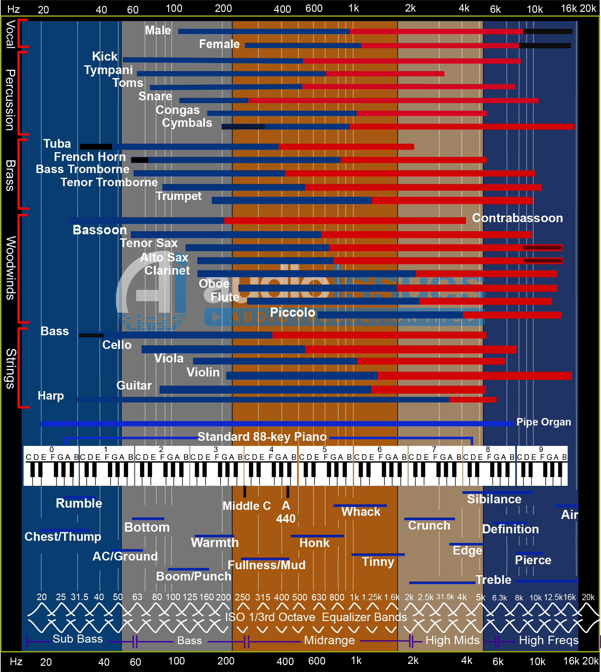 EQChart.jpg