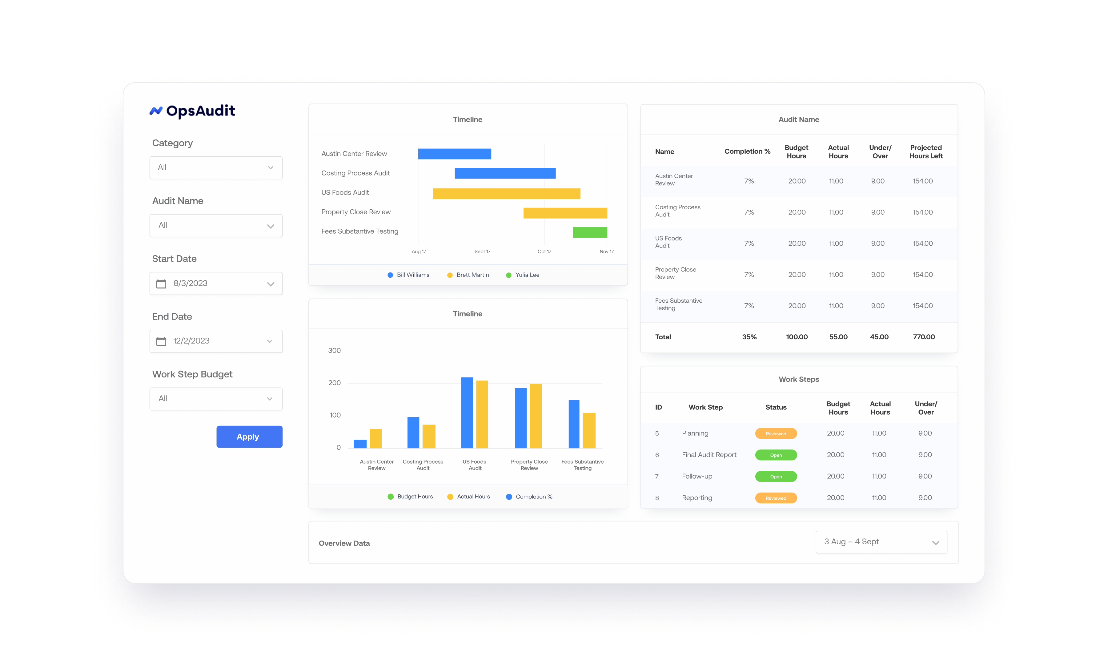 OpsAudit dashboard