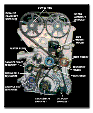 timingbelt