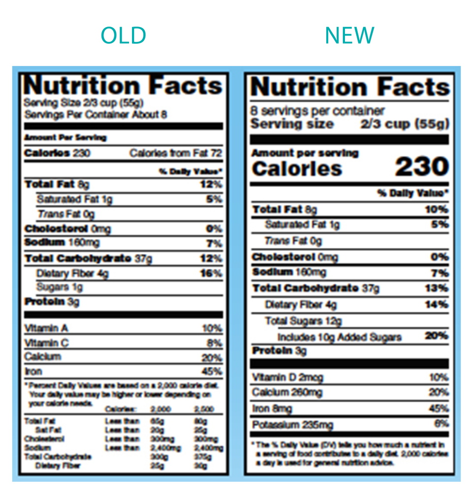 The New and Improved Nutrition Facts Label