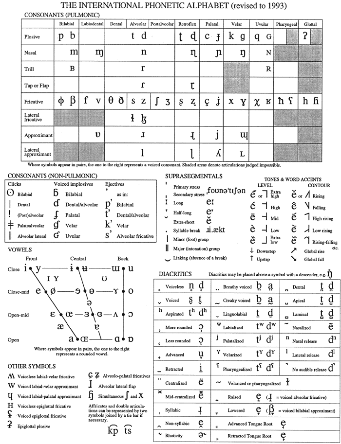 IPA Alphabet Chart