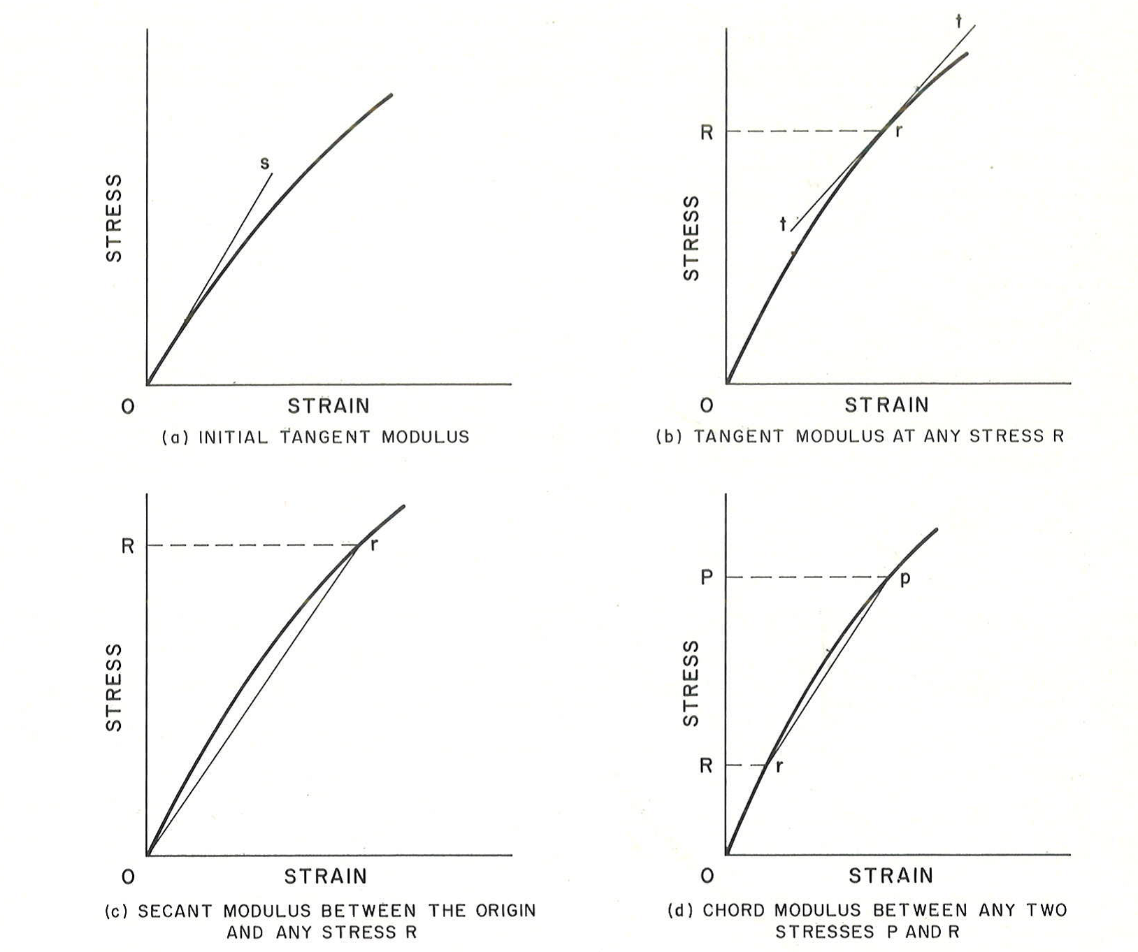 40+ Calculate Modulus Of Elasticity - ClintonClaire