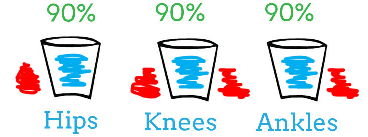 decreased-capacity-in-all-joints