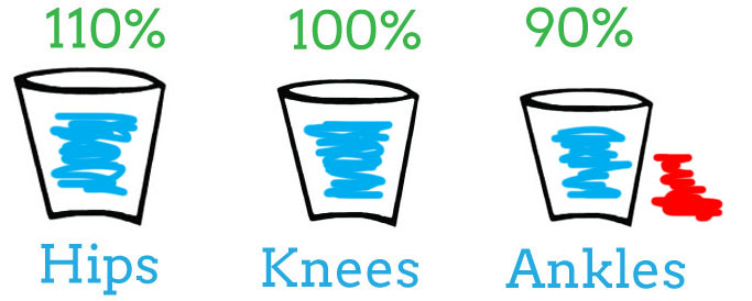 overloading-one-joint-bucket