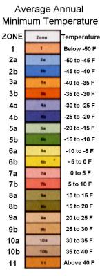 usa planting zones