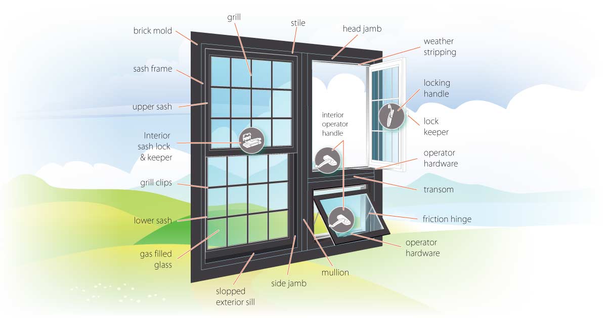 a diagram showing the exterior components of a window