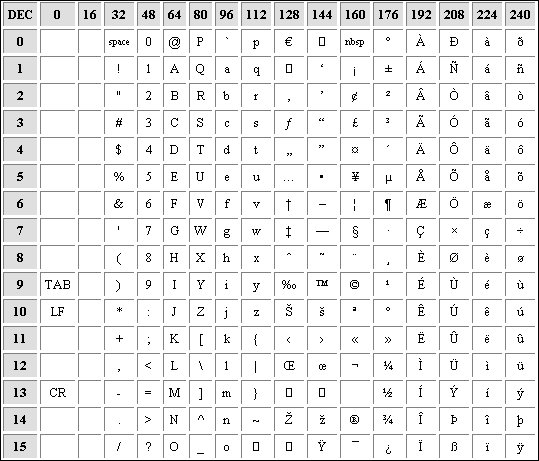 BBSing.com, BBS Ansi Table