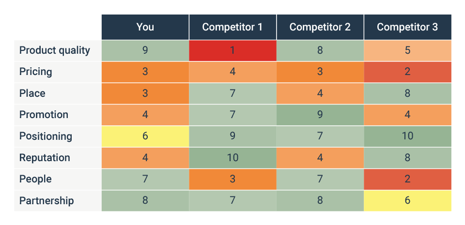 How Do I Analyze And Evaluate My Competition? - The Mumpreneur Show