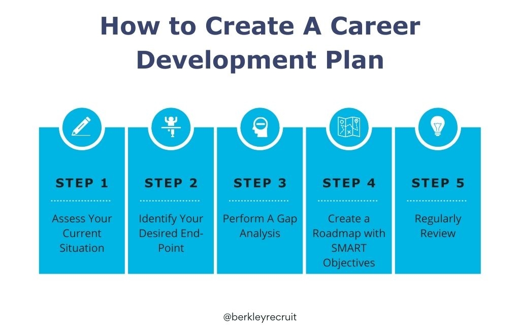 How To Create A Development Plan For Your Career | Berkley Recruitment