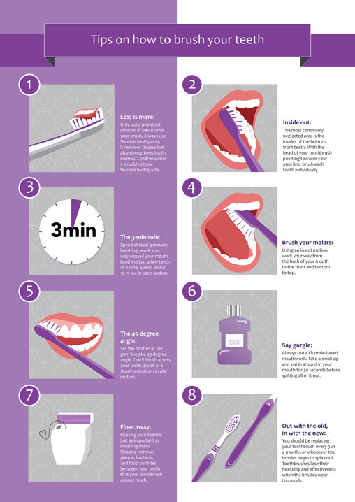 How to Brush Your Teeth {Infographic} - Best Infographics