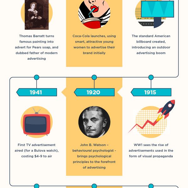 History of Modern Advertising {Infographic} - Best Infographics