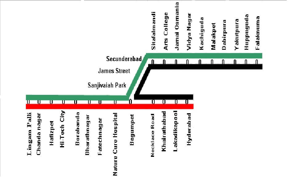 Hyderabad MMTS Local Train Timings Route Map - MMTS Hyderabad Trains ...