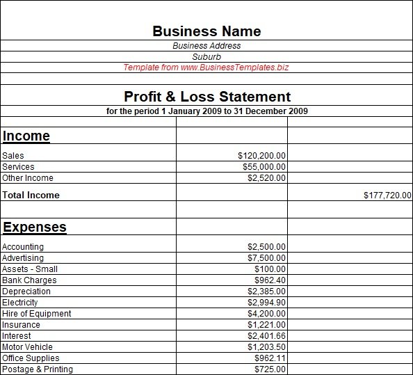 25+ Free Printable Profit and Loss Statement Templates & Forms (Excel ...