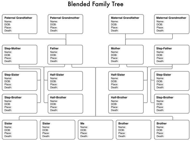 15+ Free Editable Family Tree Templates (Word / Excel / PDF) - Best ...