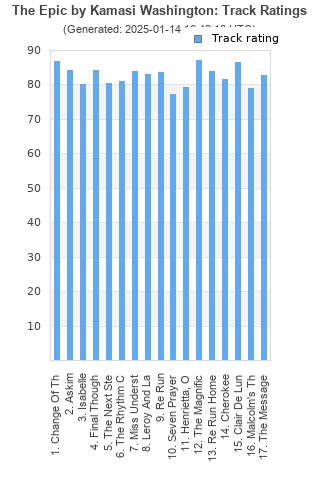 Track ratings