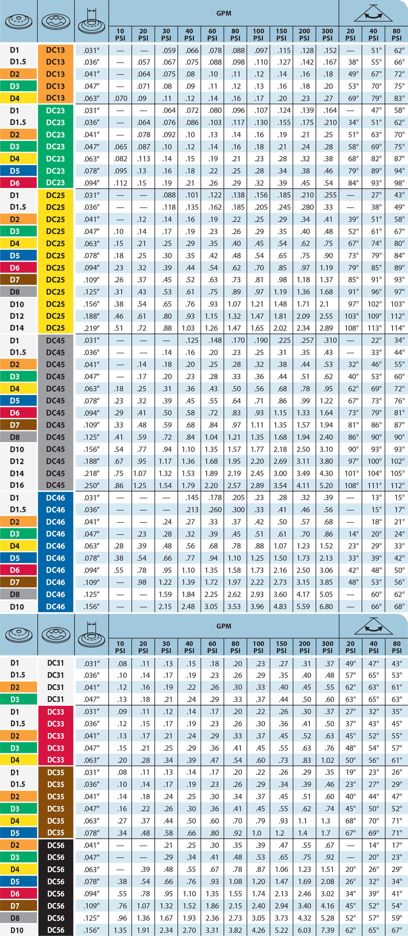 Teejet Sprayer Tip Chart