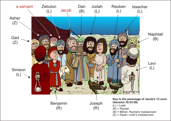 Genesis 37 - Jacob's sons - Who's who