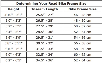 Trek Bike Size Chart By Height