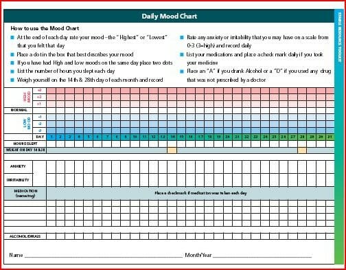 Bipolar Disorder Charts