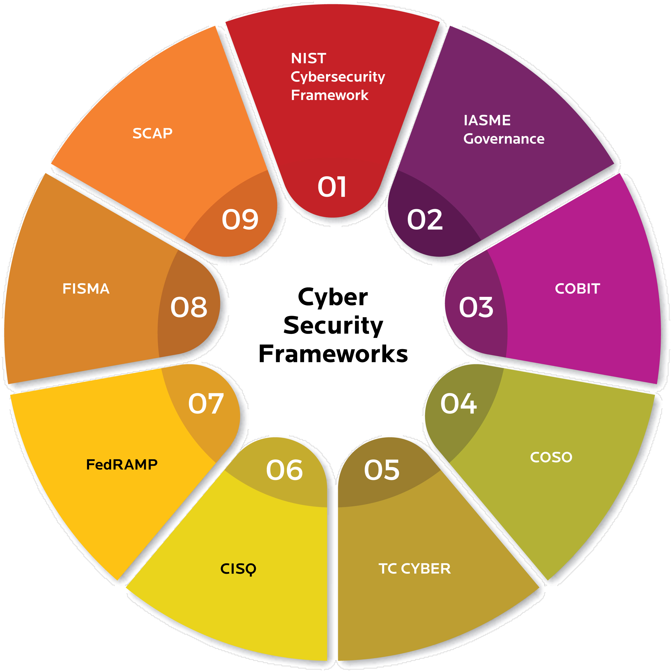 What Is A Cyber Security Framework Overview Types And Benefits ...