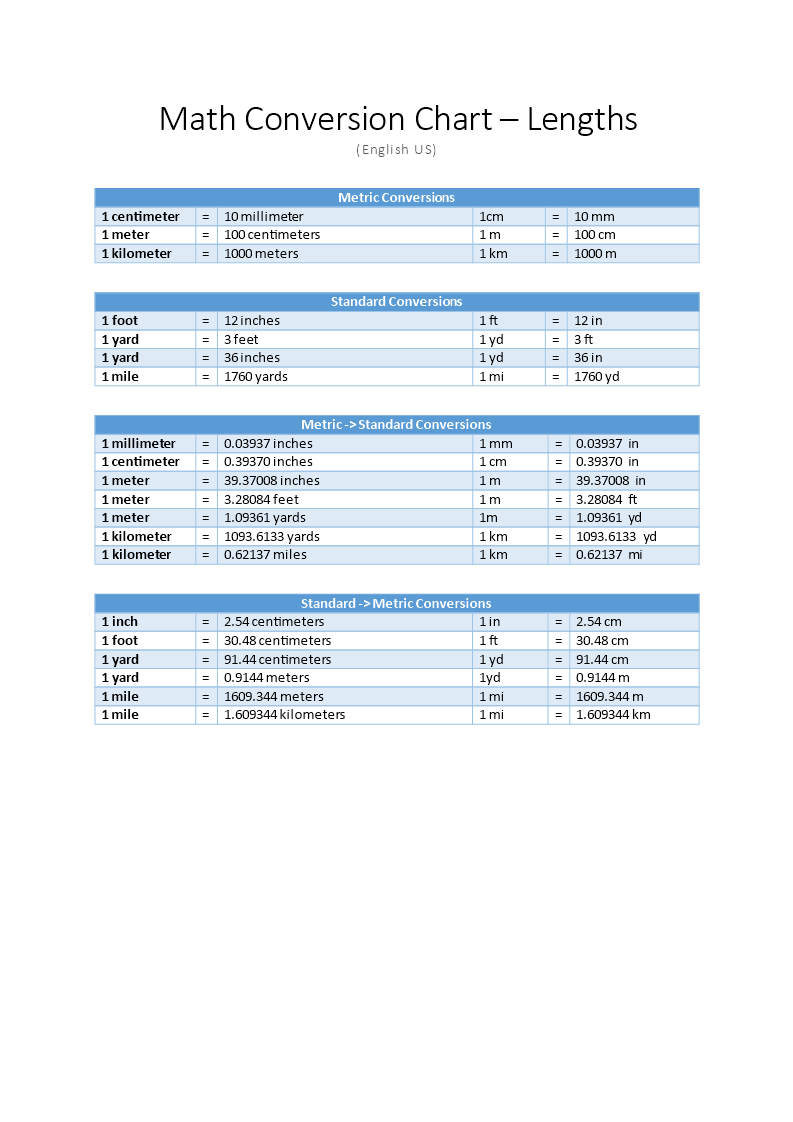 Conversion Chart