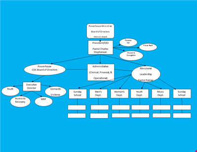 Create an Organizational Chart Template - Easily Visualize Your Company Hierarchy