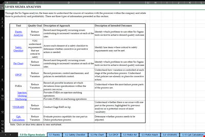 Understand and Reduce Process Variation with a Pareto Chart