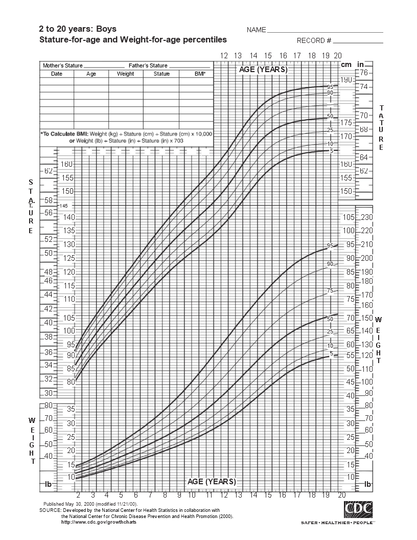 Boys Weight Chart