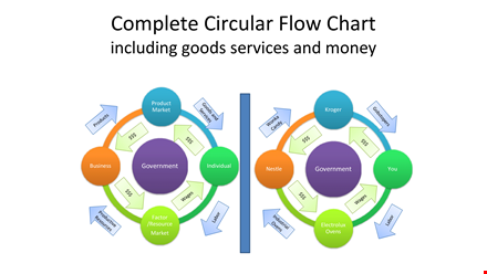 complete circular flow chart template template