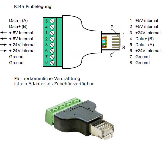 Mittag R. Betrieb rj45 kabel belegung Ohr Arashigaoka Vorurteil