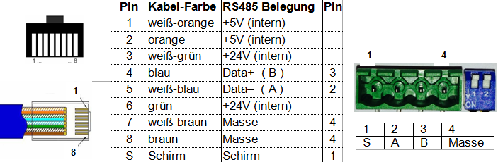 Mittag R. Betrieb rj45 kabel belegung Ohr Arashigaoka Vorurteil