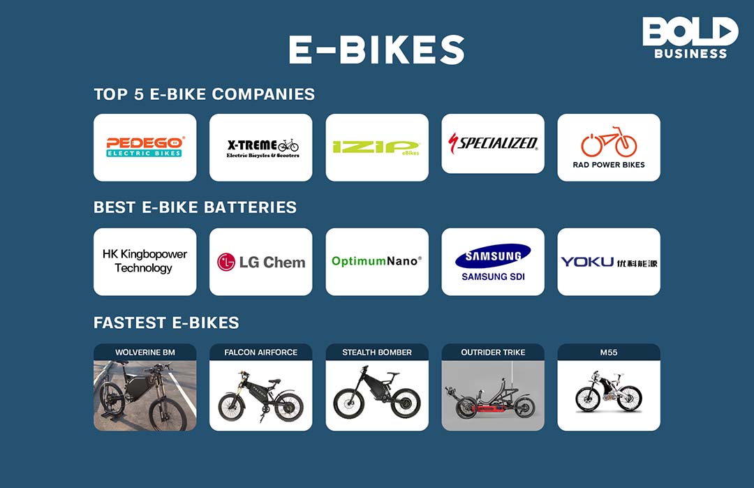 Top Electric Bike Companies | lupon.gov.ph image.