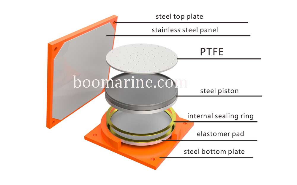 Structures of Pot Bearing