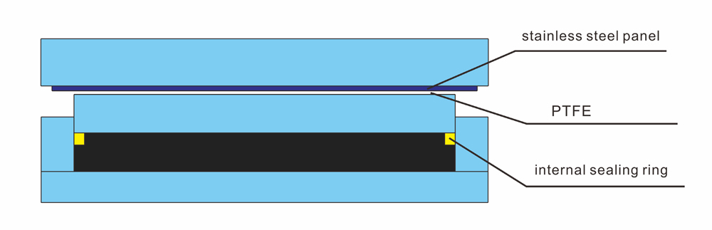 Free sliding pot bearing structure