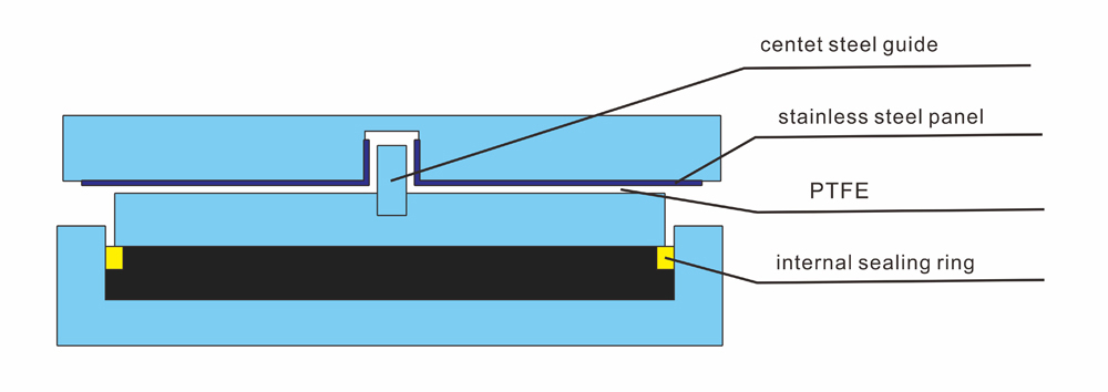 Center Guided Bearing Structure