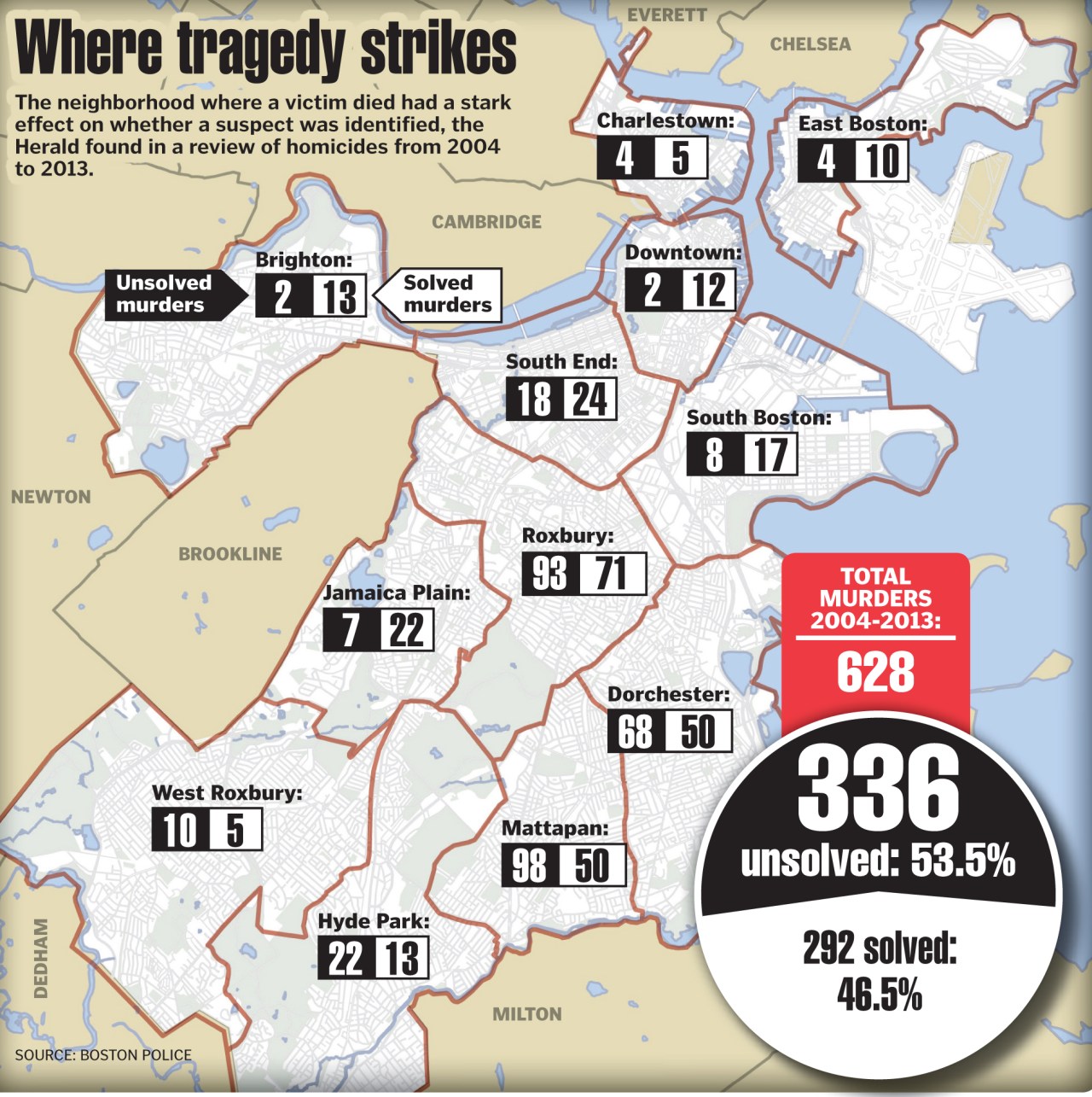 Homicides In Boston 2024 - Aurea Etheline