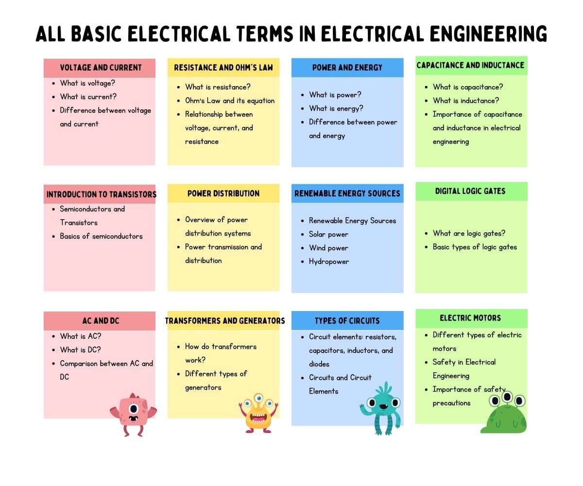 Basic Electrical Engineering